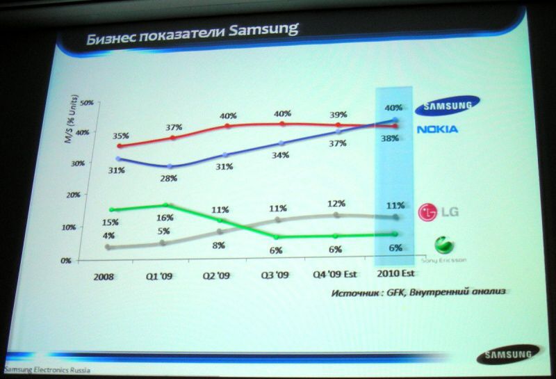 4 kolejne cacka Samsunga z bada OS na horyzoncie! 2