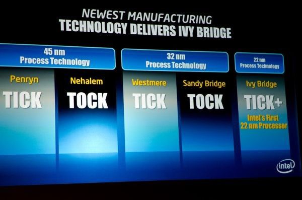 Ivy Bridge - Intel odsłania karty. Nowe informacje o Haswell 2