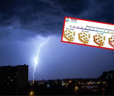 Niższe temperatury i burze. Potem znów przewrót w pogodzie