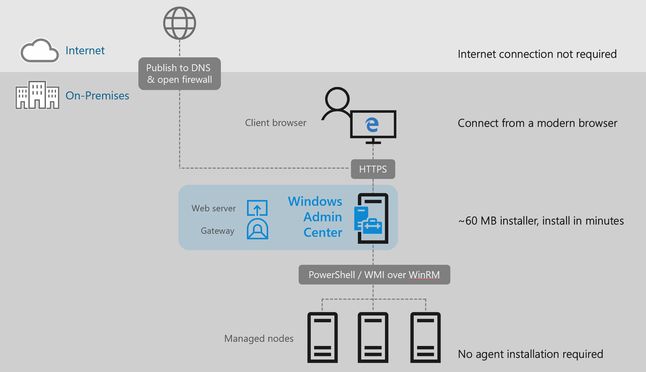 Windows Admin Center