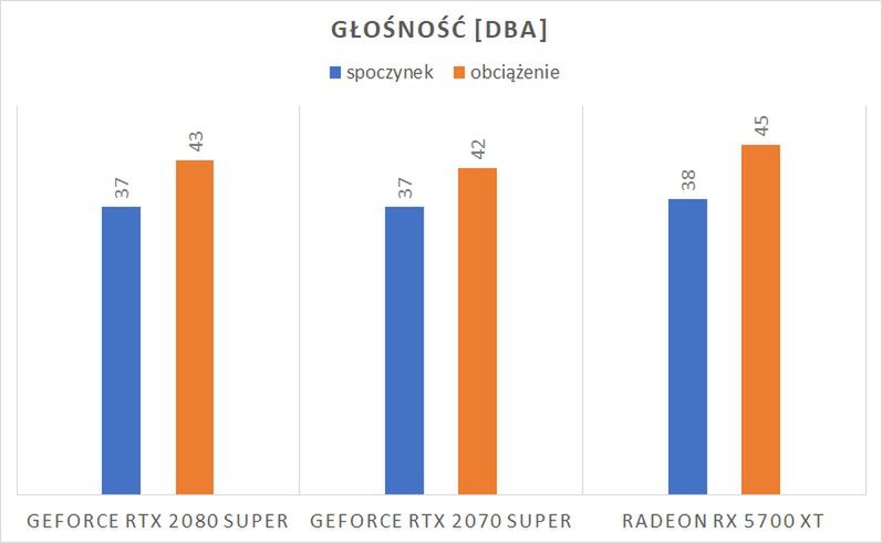 NVIDIA GeForce RTX 2080 Super – test karty graficznej. Z przewrotki do pustej bramki 15