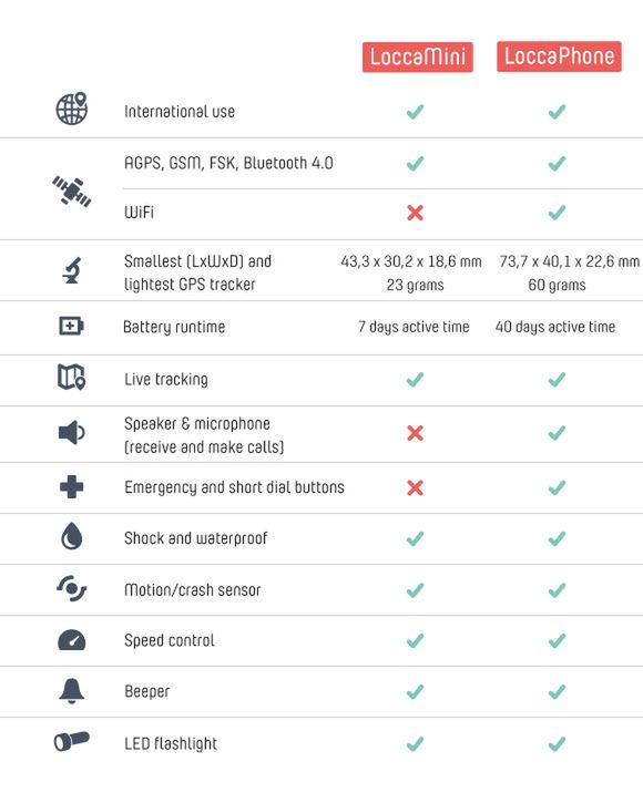 Co się wspiera? #3 3
