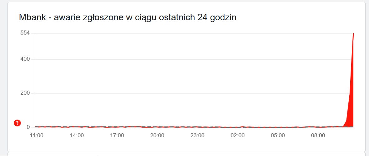 Awaria mBanku