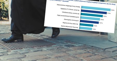 Potężny cios w Kościół. Młodzi ludzie przemówili