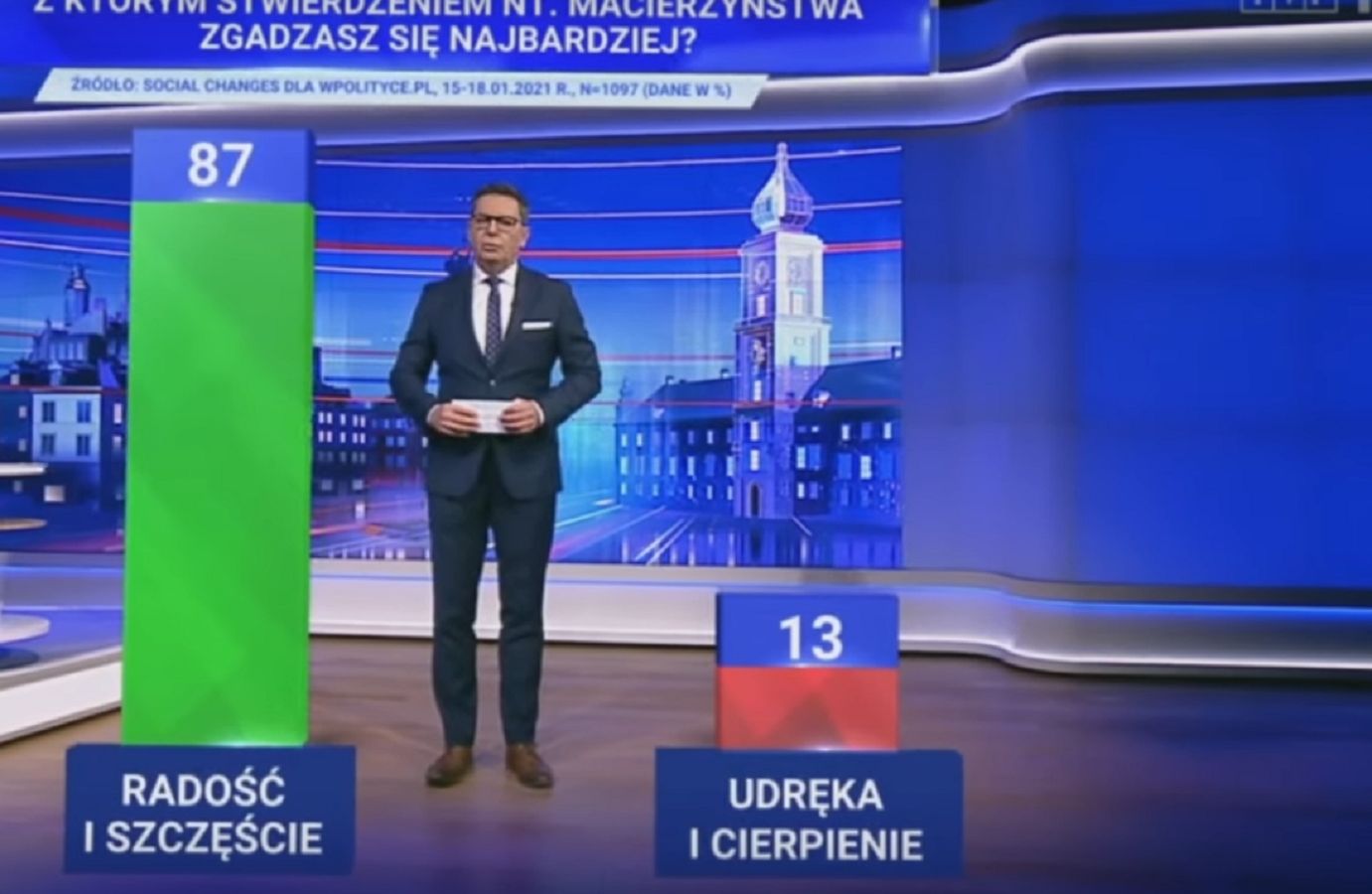 W "Wiadomościach" TVP znowu atakują Tuska. Pokazali sondaż