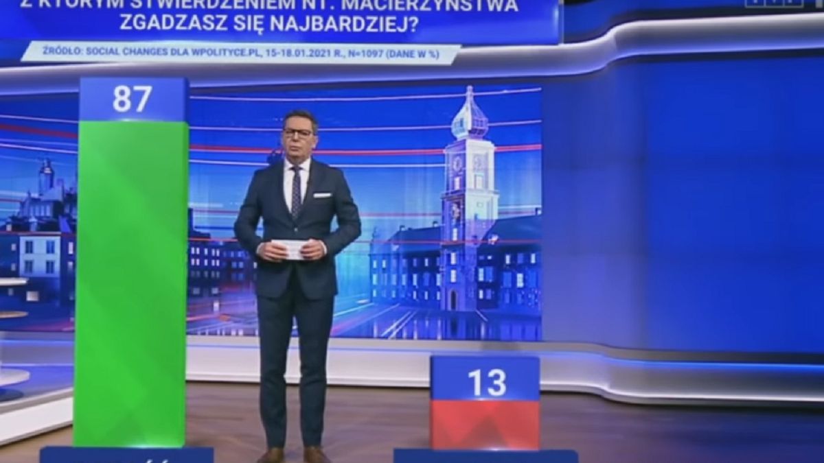 TVP prezentuje kolejne sondaże.