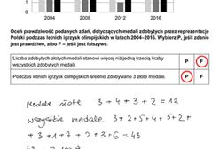 Egzamin ósmoklasisty z matematyki. Arkusze CKE i odpowiedzi