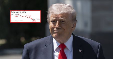Fatalne sondaże dla Trumpa. Najsłabszy wynik od dwóch dekad