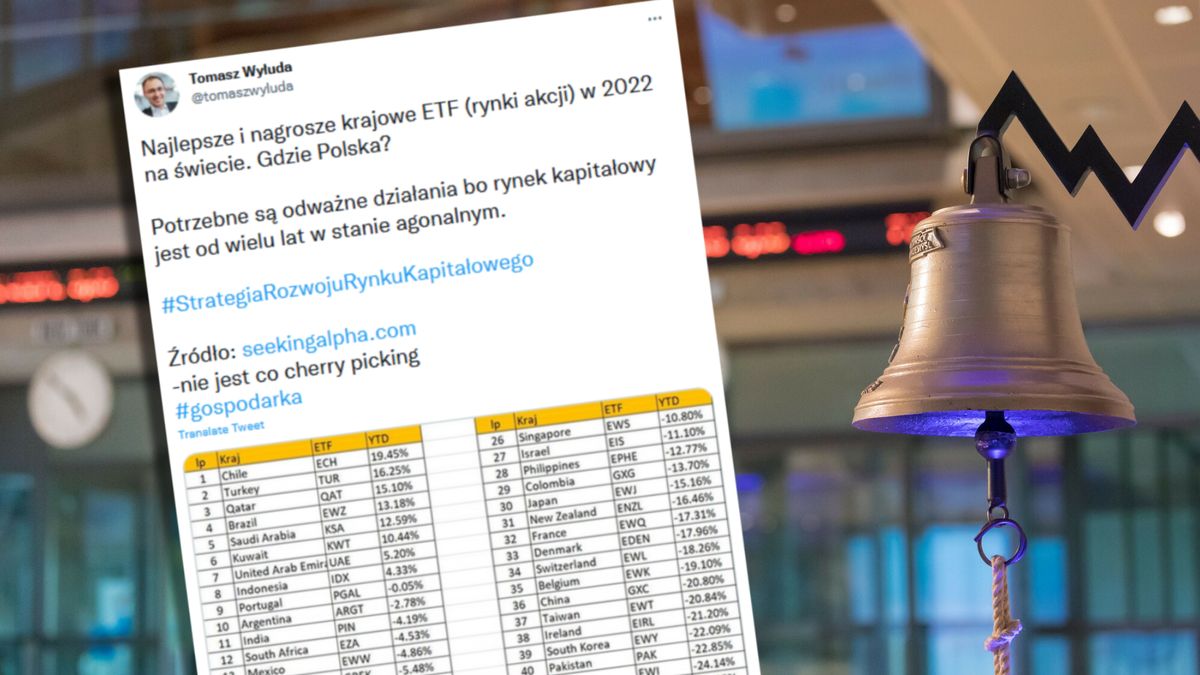 Polska giełda to jak na razie nie było dobre miejsce do inwestowania w 2022 r.