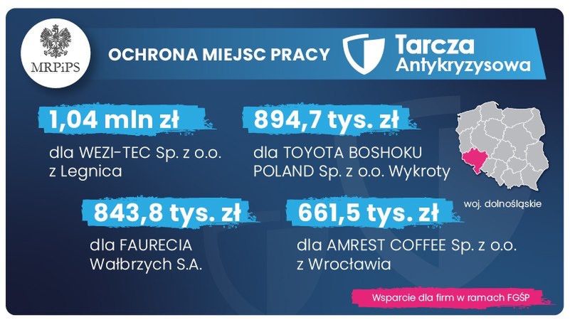 Tarcza antykryzysowa w woj. dolnośląskim.