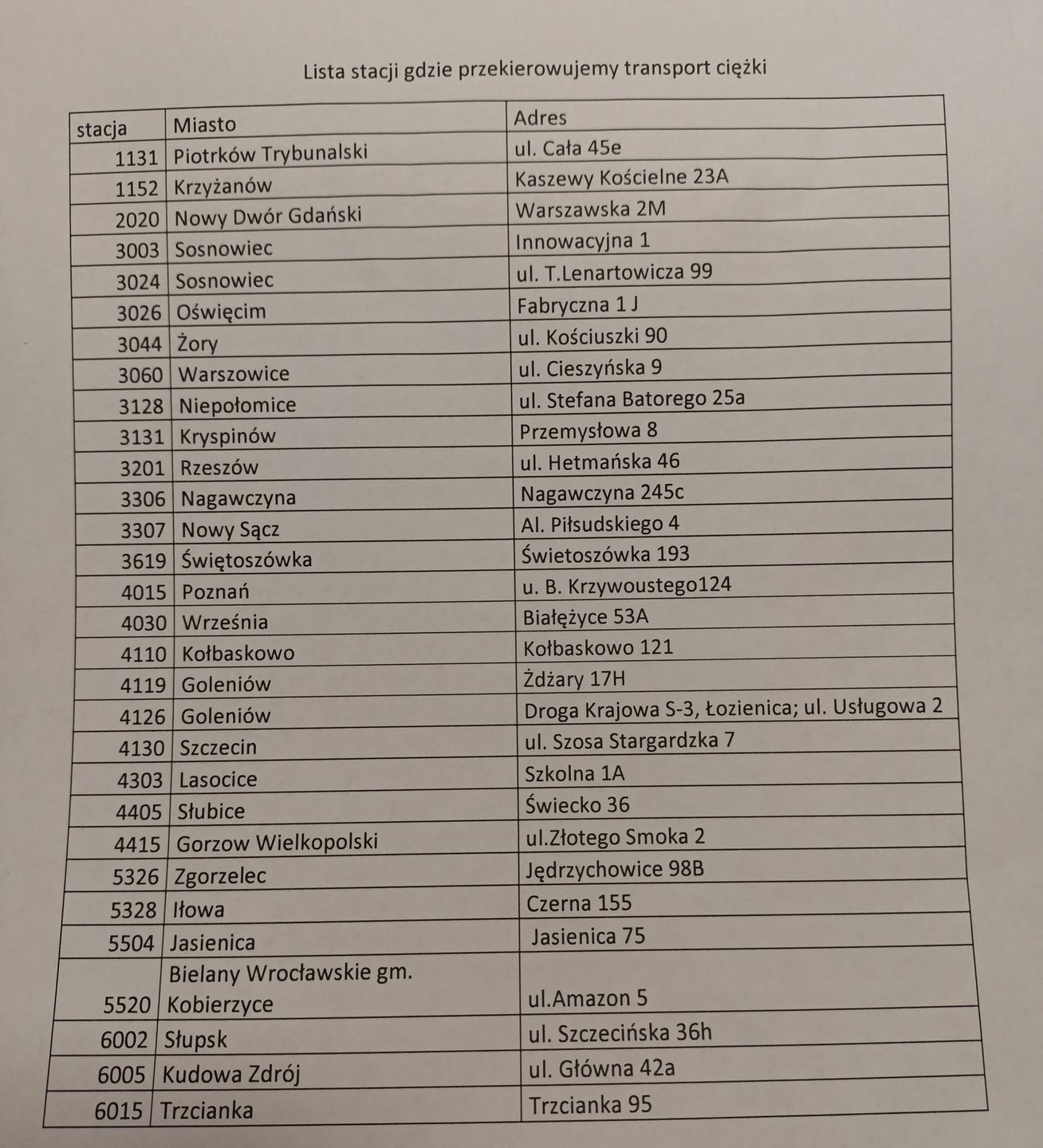 Lista stacji Shell, gdzie nie obowiązują limity paliw