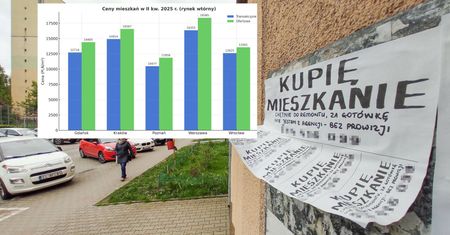 Rozstrzał między cenami ofertowymi i transakcyjnymi. "Można przepłacić bez negocjacji"