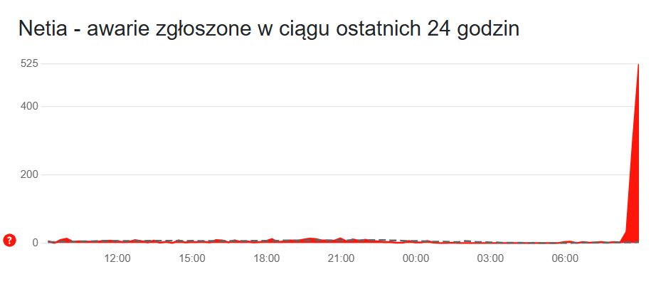 Trwa awaria internetu Netia