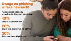Raport CERT Orange: zwiększona liczba ataków phishingowych z użyciem fake newsów w sieci