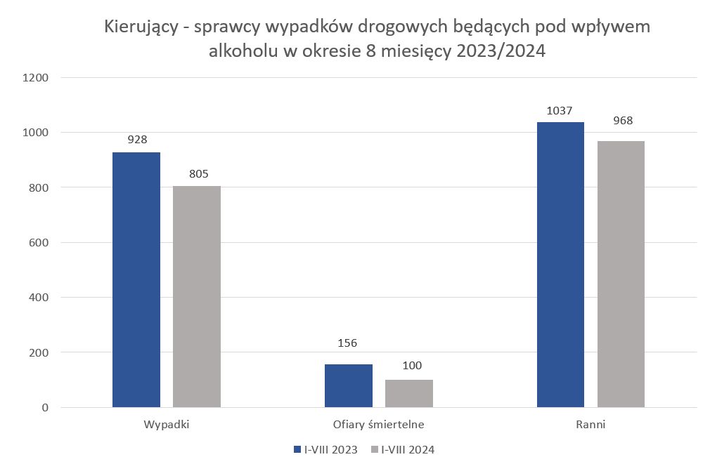 Kontrole nietrzeźwych kierowców