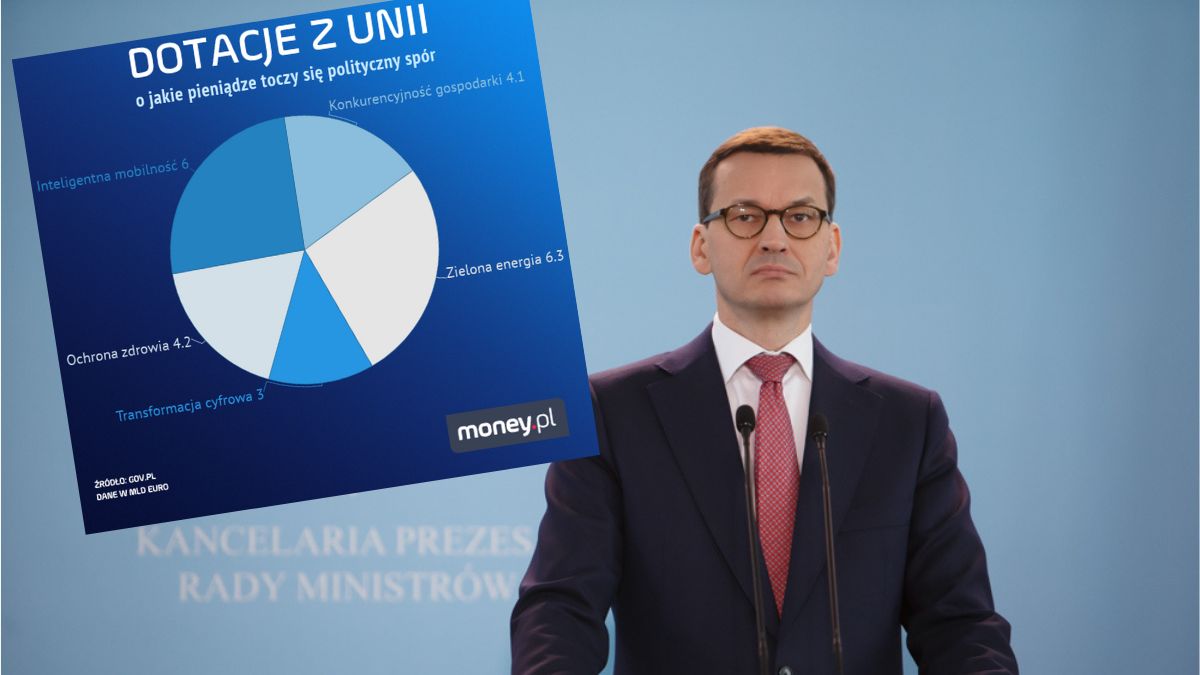 Mateusz Morawiecki