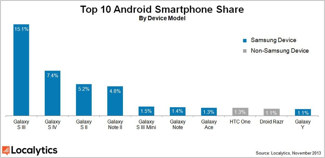 W skrócie: iPad mini z Retiną w sprzedaży, Samsung Galaxy Note 12.2 i Oppo N1 na wideo 4