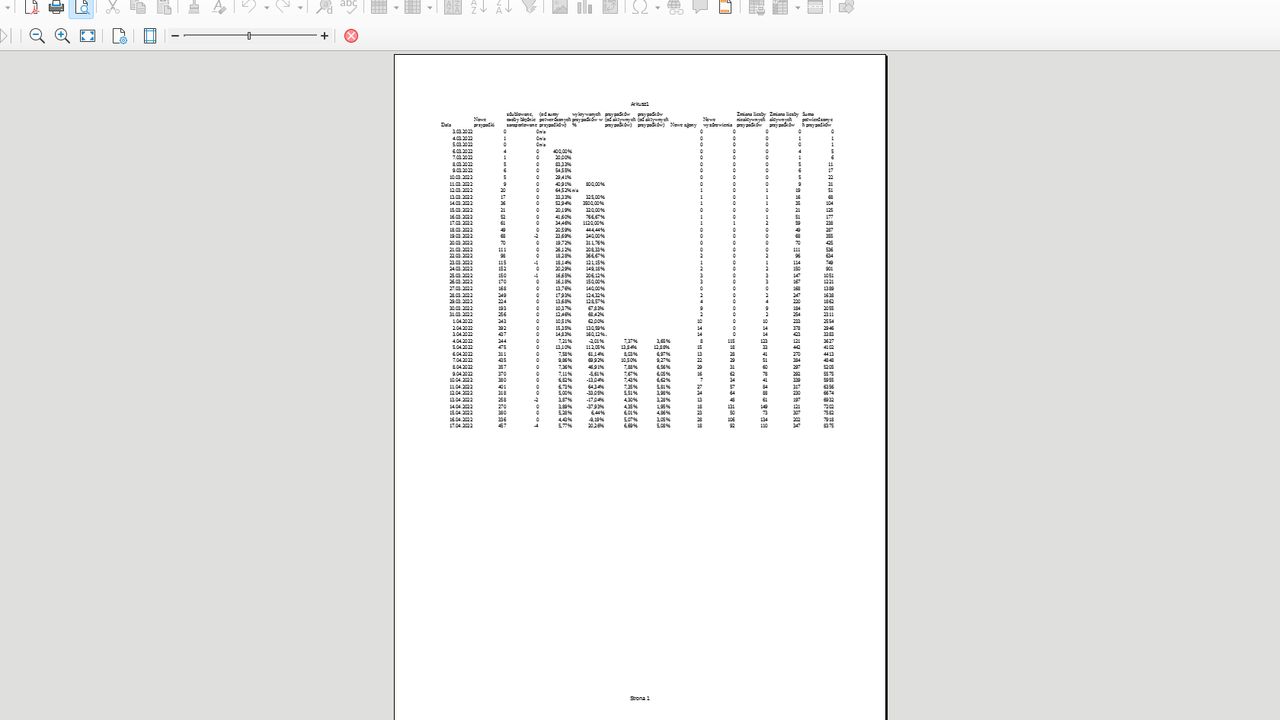 LibreOffice Calc: wszystkie dane z arkusza na jednej stronie
