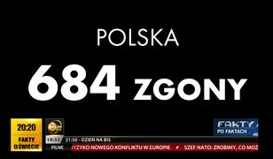 Znów to zrobili. Czarna plansza i wymowna cisza w TVN24