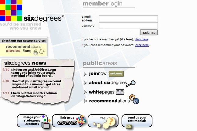 SixDegrees.com w 1998 roku