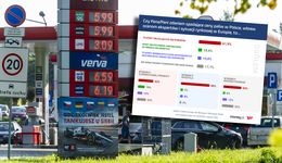 Polacy rozszyfrowali obniżki na stacjach paliw. Korzystają, póki mogą