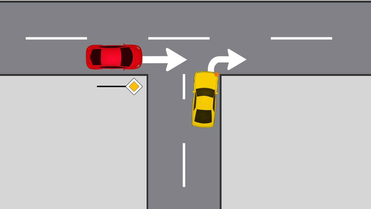 Kto ma pierwszeństwo