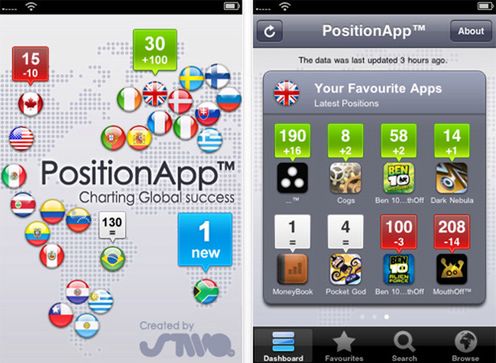 PositionApp powie ci wszystko o App Store