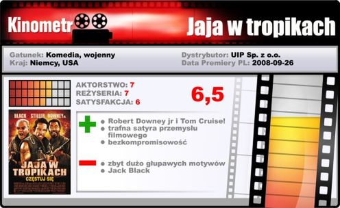 W krzywym zwierciadle | recenzja komedii Jaja w tropikach 4