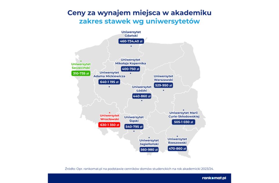 Ceny akademików w największych miastach