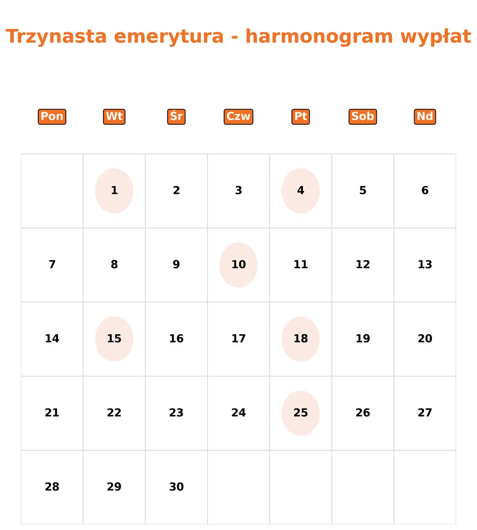 Harmonogram wypłat trzynastej emerytury