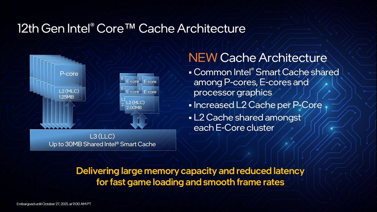 Intel Alder Lake - architektura procesora