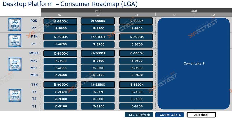 Intel Comet Lake-S - plany wydawnicze