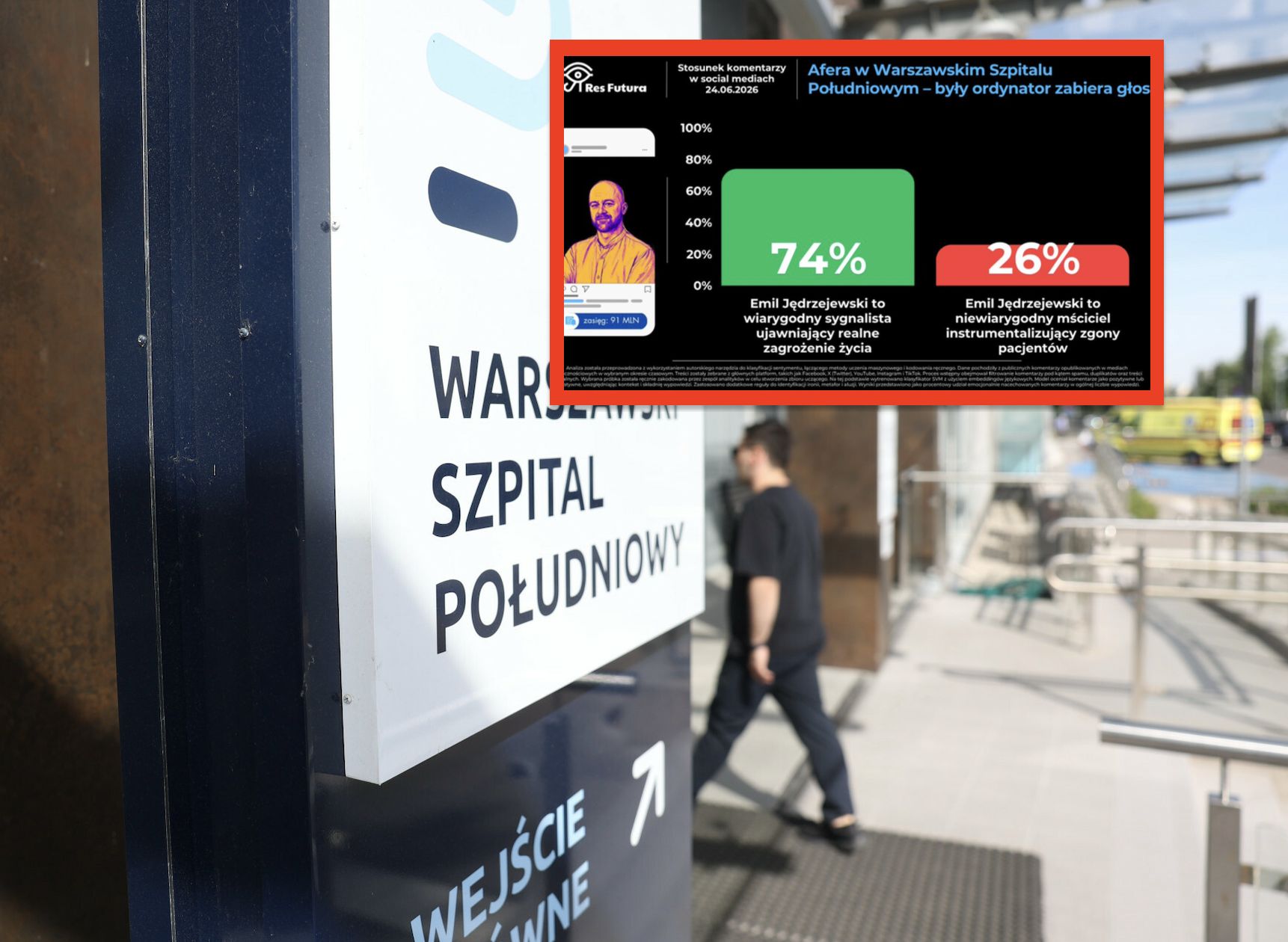91 mln zasięgu: 74% internautów wierzy sygnaliście z warszawskiego SOR-u