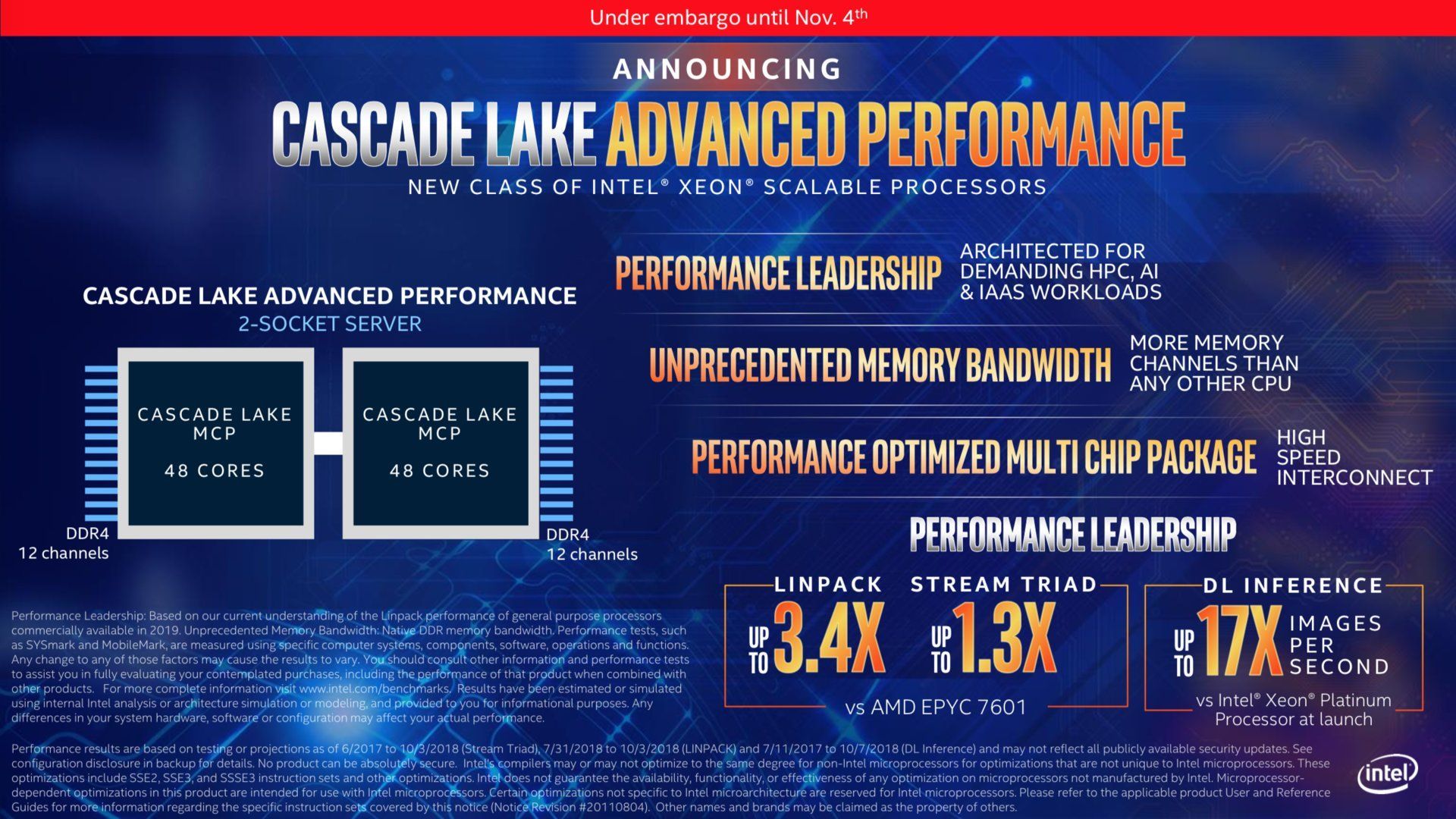 Intel Cascade Lake-AP - wydajność