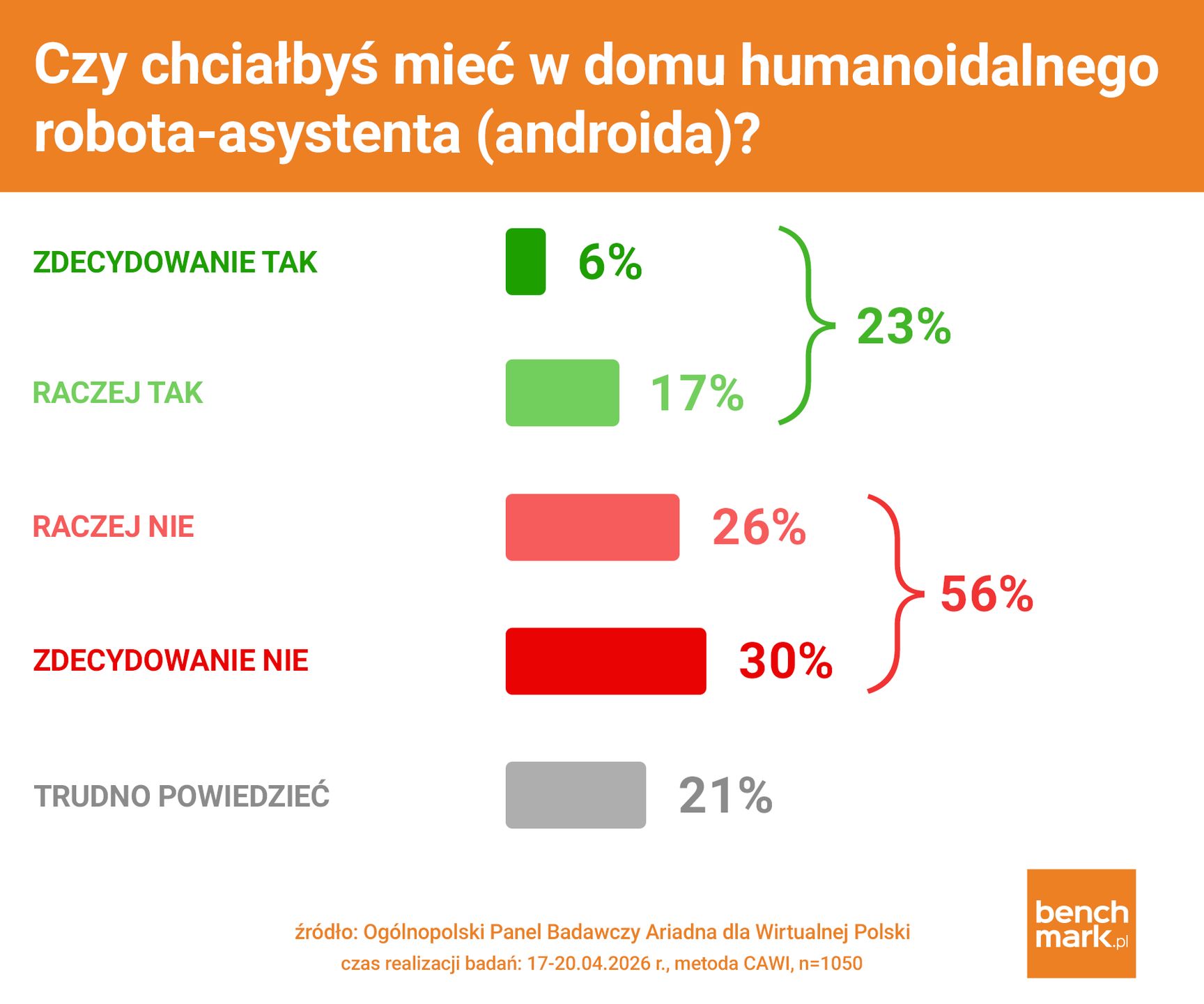 Ariadna - roboty humanoidalne