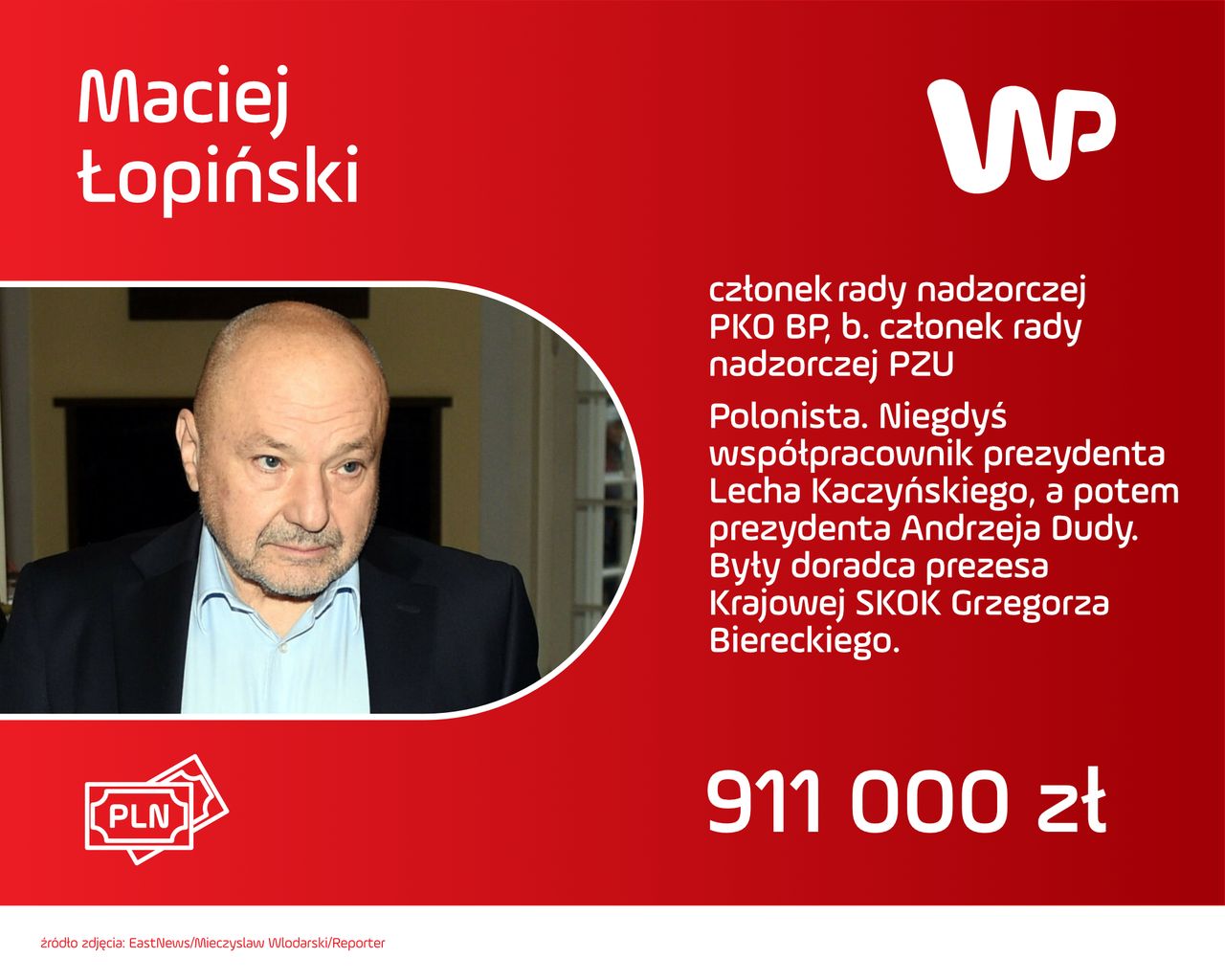 Wynagrodzenie ludzi "Dobrej Zmiany" w giełdowych spółkach: Maciej Łopiński.