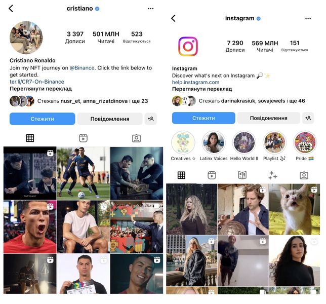  500 млн людей підписалось в Instagram на Кріштіану Роналду
