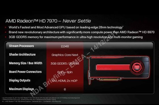 specyfikacja karty graficznej AMD Radeon HD 7970