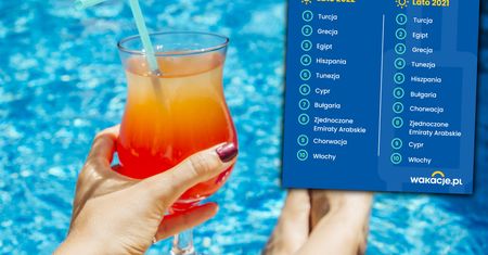 Polacy planują letnie urlopy. Króluje Turcja i all inclusive