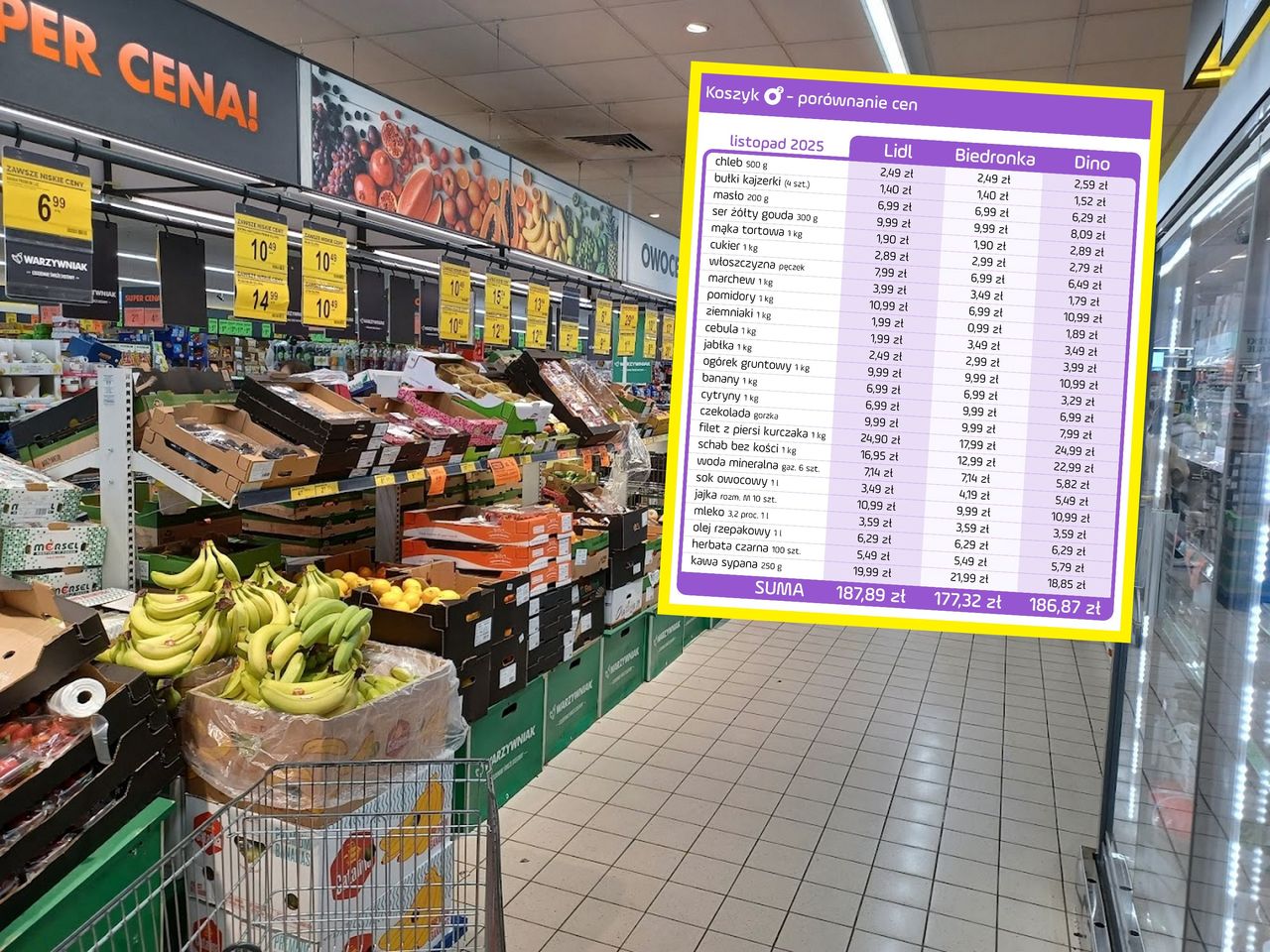 Poszliśmy na zakupy do Biedronki, Lidla i Dino. Jeden sklep zaskoczył cenami