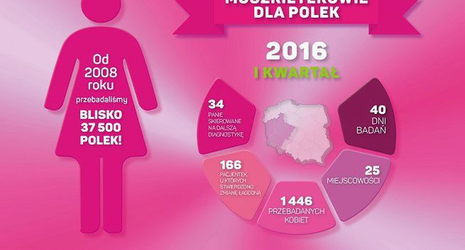 Grupa Muszkieterów zaczyna 10. edycję kampanii „Muszkieterowie dla Polek”