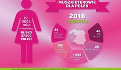 Grupa Muszkieterów zaczyna 10. edycję kampanii „Muszkieterowie dla Polek”