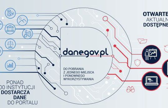 Ministerstwo Cyfryzacji udostępnia otwarte dane w nowym serwisie internetowym