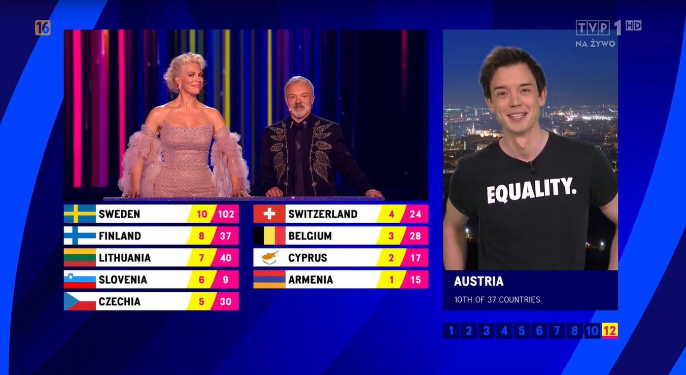 Eurowizja 2023
