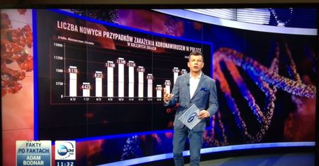 Zaskakujący sojusznik rządowych obostrzeń. TVN24 tłumaczy zasadność kwarantanny