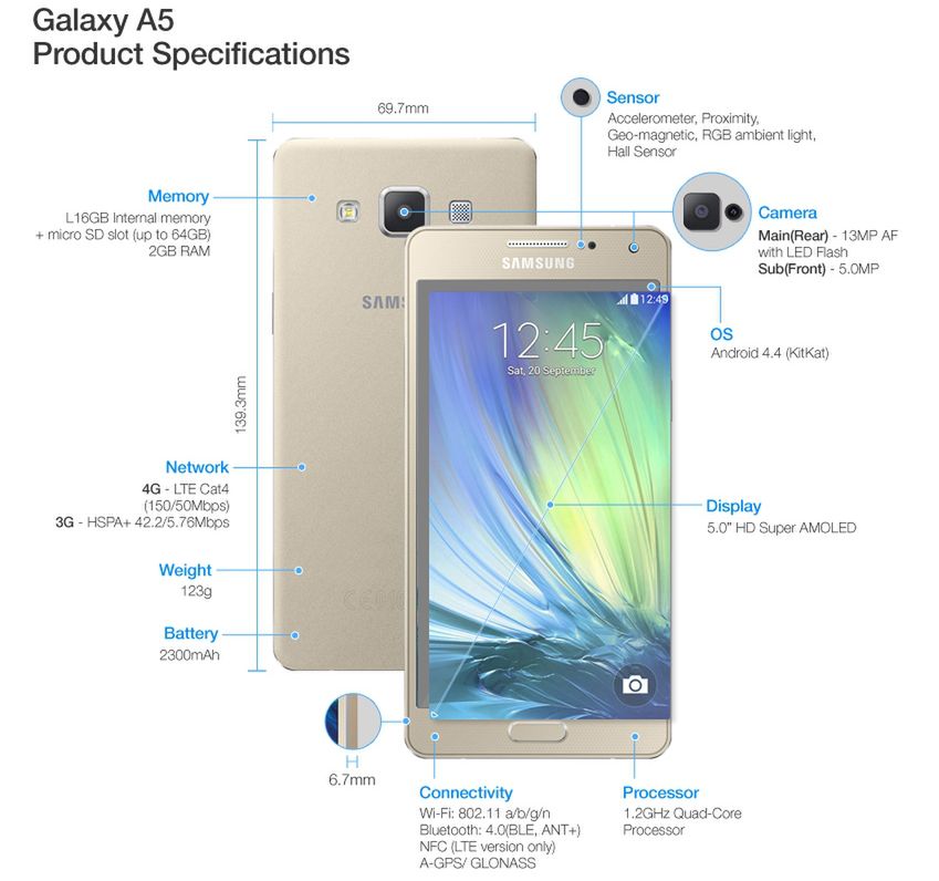 Galaxy A5 specyfikacja