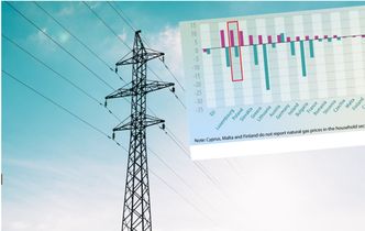 Ceny prądu. Polska z prawie największą podwyżką w UE
