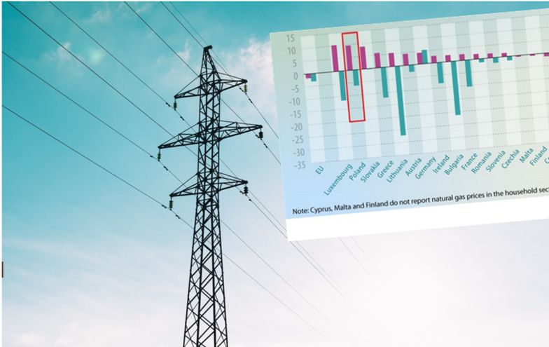 Ceny prądu. Polska z prawie największą podwyżką w UE