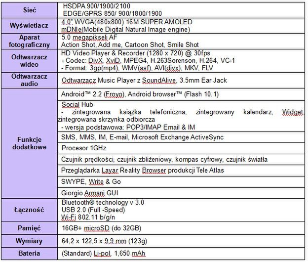 Giorgio Armani Samsung Galaxy S oficjalnie, czyli Captivate w Europie! 2