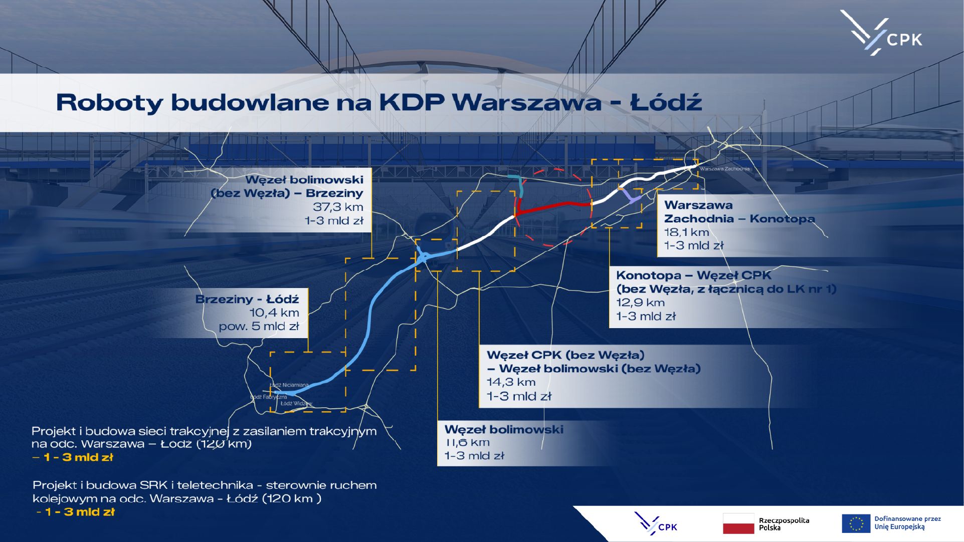Infografika dot. priorytetowego fragmentu linii KDP z październi